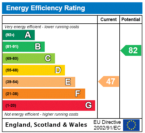 This property has an EPC rating of E, with an energy efficiency rating of 47