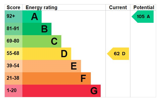 This property has an EPC rating of D, with an energy efficiency rating of 64