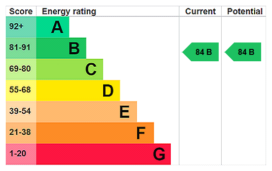 This property has an EPC rating of B, with an energy efficiency rating of 84