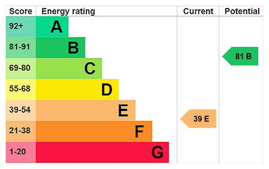This property has an EPC rating of E, with an energy efficiency rating of 39