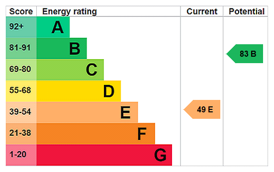 This property has an EPC rating of E, with an energy efficiency rating of 49