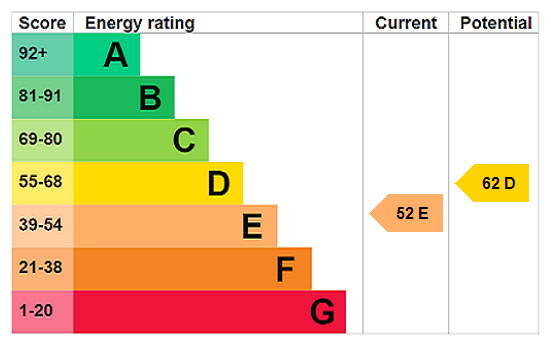 This property has an EPC rating of E, with an energy efficiency rating of 52