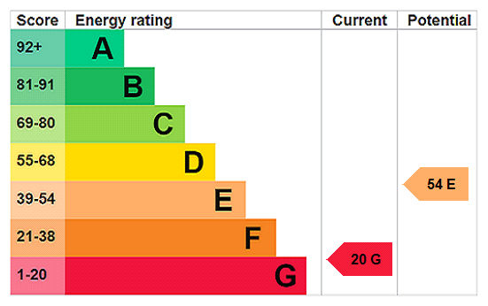 This property has an EPC rating of G, with an energy efficiency rating of 20