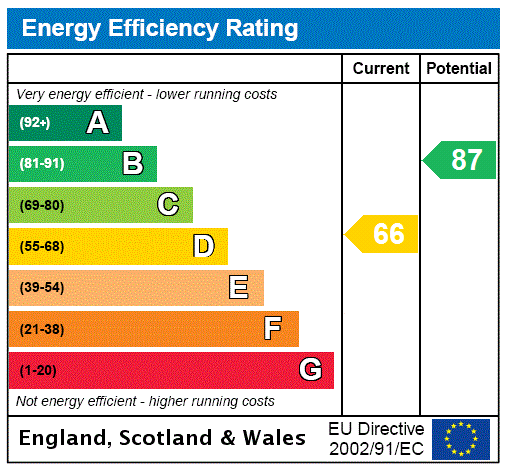 This property has an EPC rating of D, with an energy efficiency rating of 66