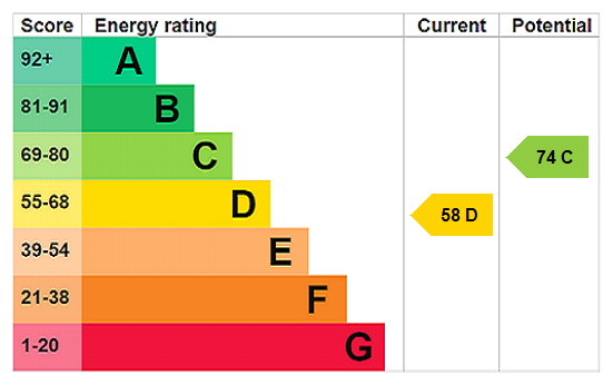 This property has an EPC rating of D, with an energy efficiency rating of 58
