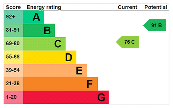This property has an EPC rating of C, with an energy efficiency rating of 76