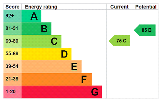This property has an EPC rating of C, with an energy efficiency rating of 75