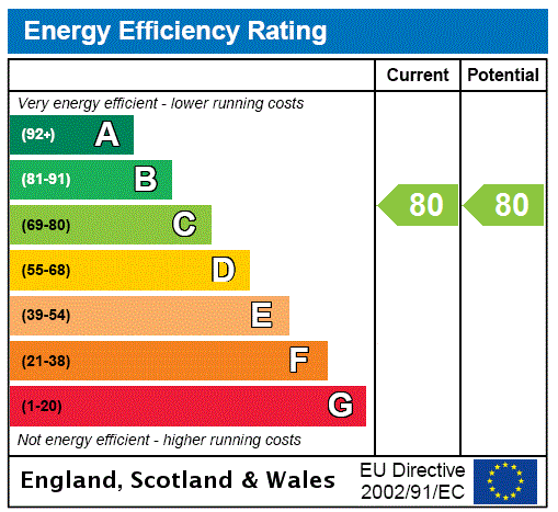 This property has an EPC rating of C, with an energy efficiency rating of 80