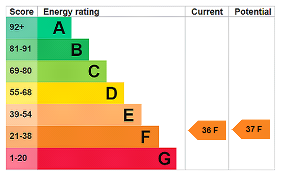 This property has an EPC rating of F, with an energy efficiency rating of 36