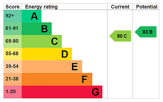 This property has an EPC rating of C, with an energy efficiency rating of 80