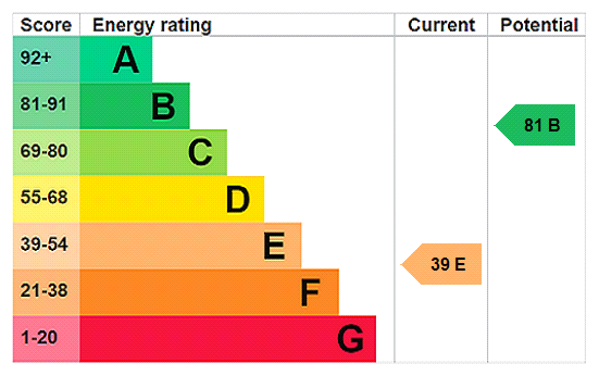 This property has an EPC rating of E, with an energy efficiency rating of 39