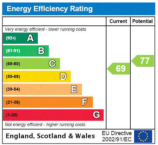 This property has an EPC rating of C, with an energy efficiency rating of 69