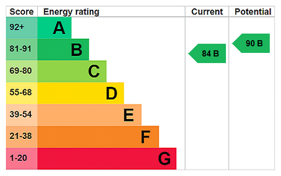 This property has an EPC rating of B, with an energy efficiency rating of 84