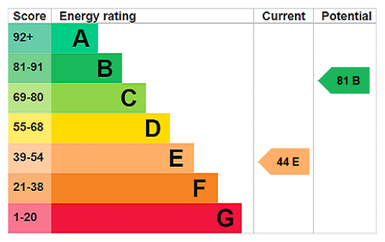 This property has an EPC rating of E, with an energy efficiency rating of 44