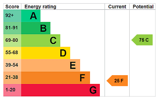 This property has an EPC rating of F, with an energy efficiency rating of 25