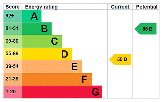 This property has an EPC rating of D, with an energy efficiency rating of 55