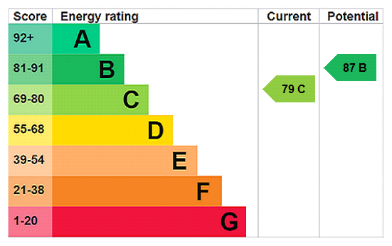 This property has an EPC rating of C, with an energy efficiency rating of 79