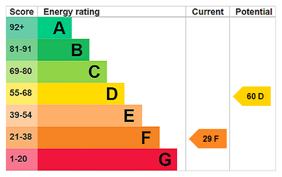 This property has an EPC rating of F, with an energy efficiency rating of 29