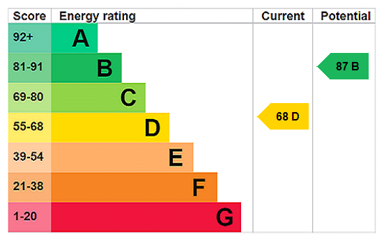This property has an EPC rating of D, with an energy efficiency rating of 68