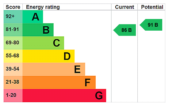 This property has an EPC rating of B, with an energy efficiency rating of 86