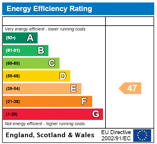 This property has an EPC rating of E, with an energy efficiency rating of 47