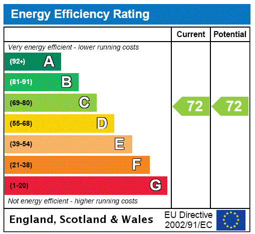 This property has an EPC rating of C, with an energy efficiency rating of 72