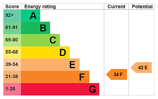 This property has an EPC rating of F, with an energy efficiency rating of 34