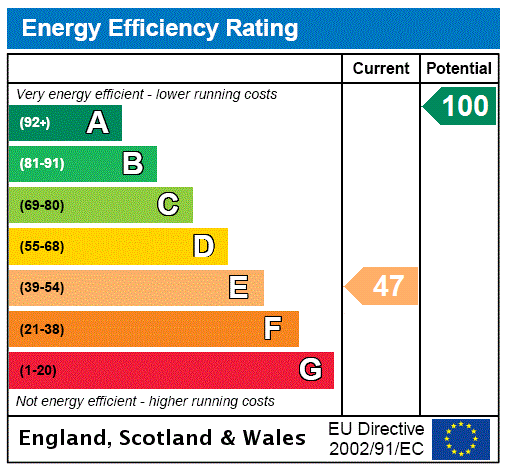 This property has an EPC rating of E, with an energy efficiency rating of 47