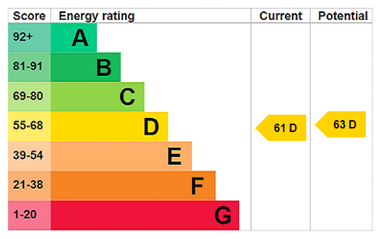 This property has an EPC rating of D, with an energy efficiency rating of 61