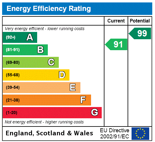 This property has an EPC rating of B, with an energy efficiency rating of 91