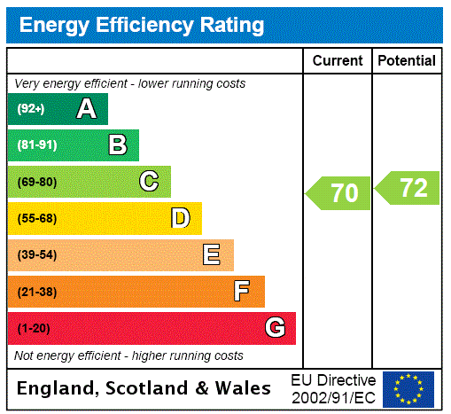 This property has an EPC rating of C, with an energy efficiency rating of 70