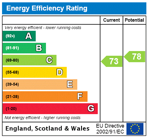 This property has an EPC rating of C, with an energy efficiency rating of 73