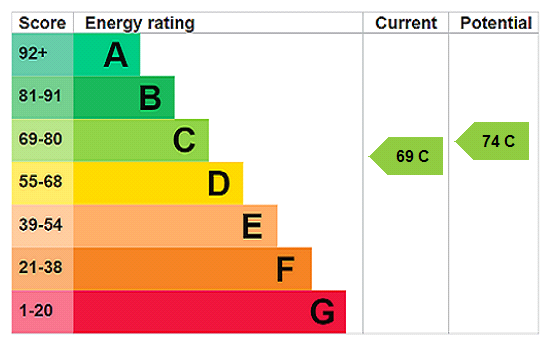 This property has an EPC rating of C, with an energy efficiency rating of 69