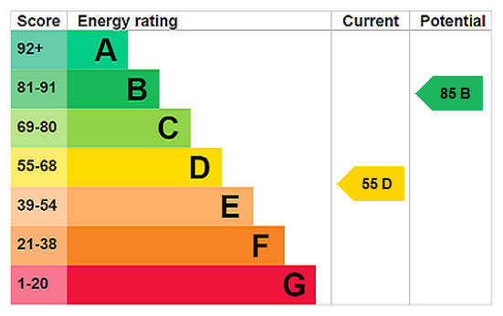 This property has an EPC rating of D, with an energy efficiency rating of 55