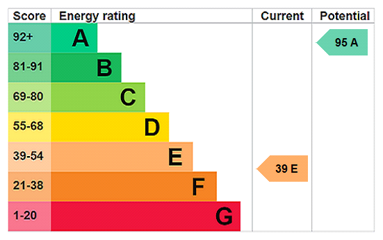 This property has an EPC rating of E, with an energy efficiency rating of 39
