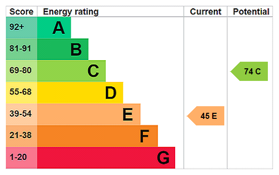 This property has an EPC rating of E, with an energy efficiency rating of 45