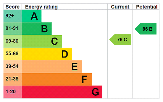This property has an EPC rating of C, with an energy efficiency rating of 76