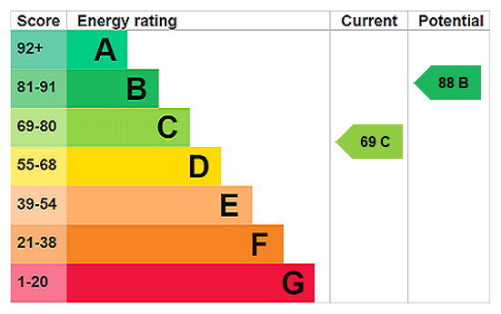 This property has an EPC rating of C, with an energy efficiency rating of 69