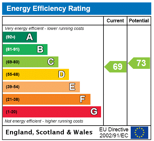 This property has an EPC rating of C, with an energy efficiency rating of 69