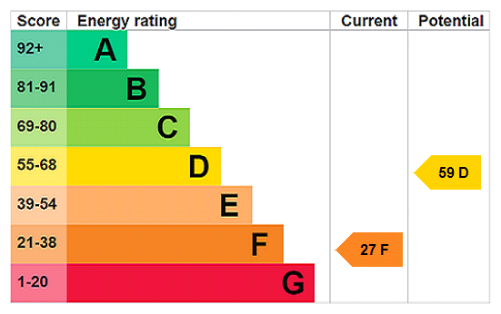 This property has an EPC rating of F, with an energy efficiency rating of 27