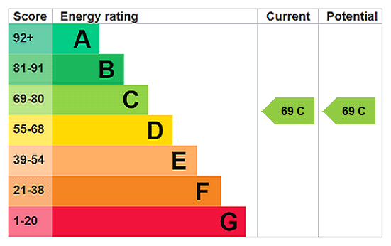 This property has an EPC rating of C, with an energy efficiency rating of 69