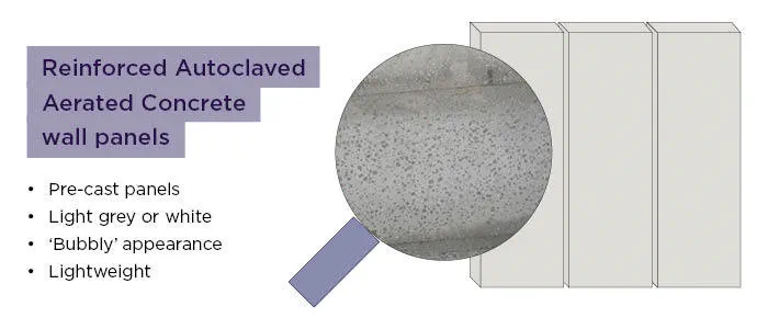 Reinforced Autoclaved Aerated Concrete (RAAC)