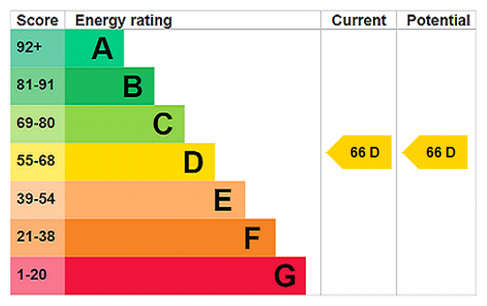 This property has an EPC rating of D, with an energy efficiency rating of 66