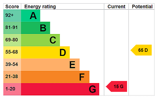 This property has an EPC rating of G, with an energy efficiency rating of 15