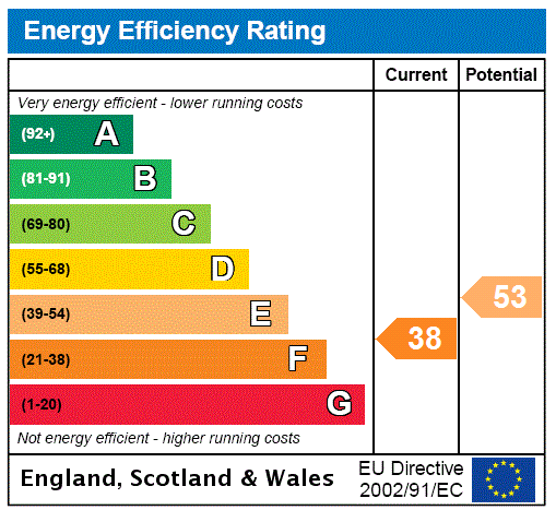 This property has an EPC rating of F, with an energy efficiency rating of 38