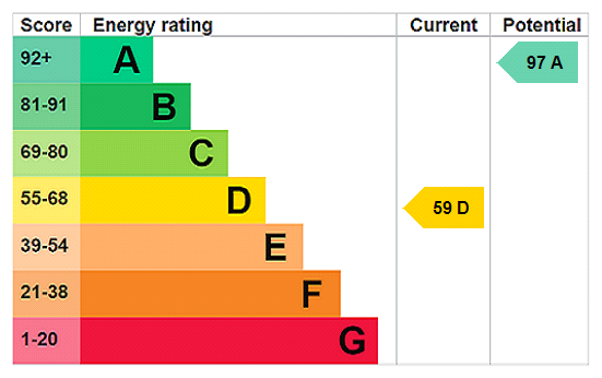 This property has an EPC rating of D, with an energy efficiency rating of 59