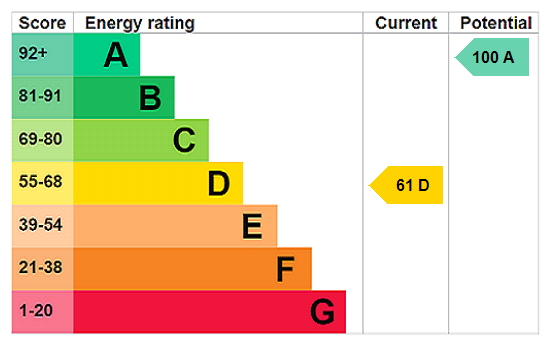 This property has an EPC rating of D, with an energy efficiency rating of 61