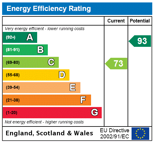 This property has an EPC rating of C, with an energy efficiency rating of 73