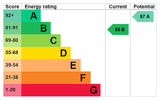 This property has an EPC rating of B, with an energy efficiency rating of 85