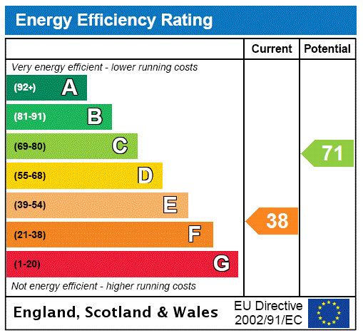 This property has an EPC rating of F, with an energy efficiency rating of 38